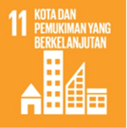 Kota dan Pemukiman yang Berkelanjutan
